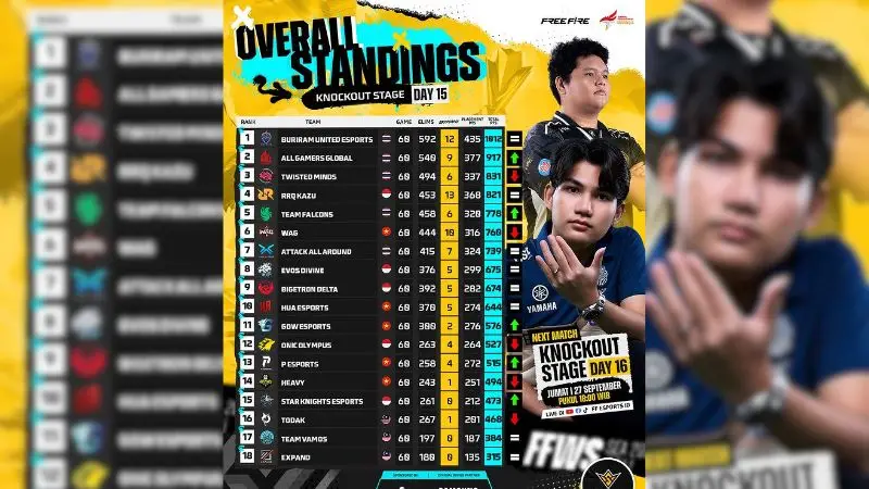 klasemen ffws sea fall 2024 week 5