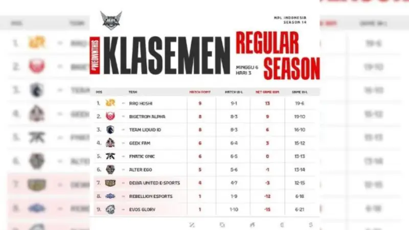 klasemen mpl id s14 week 6